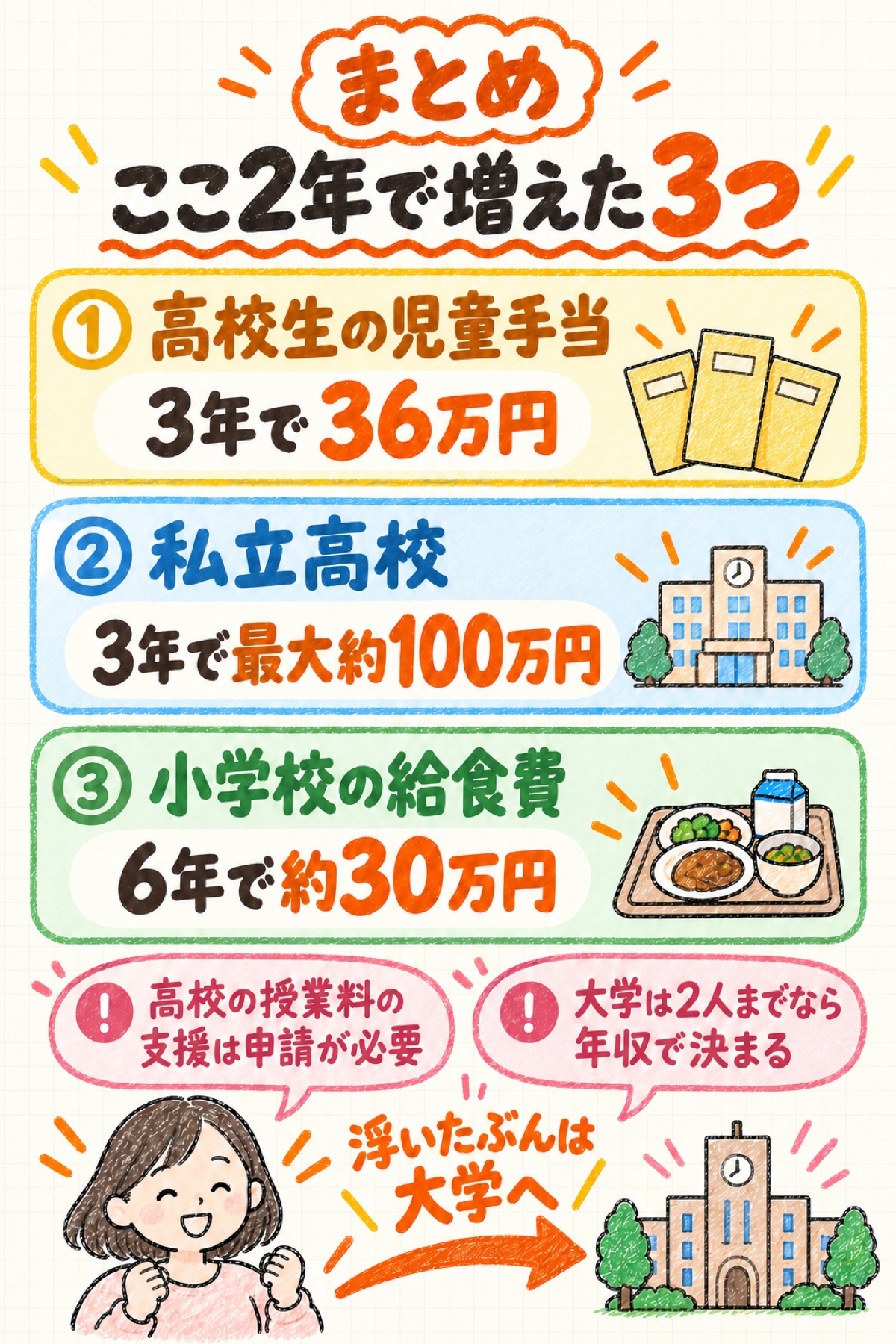 所得制限なしでもらえるお金のまとめ